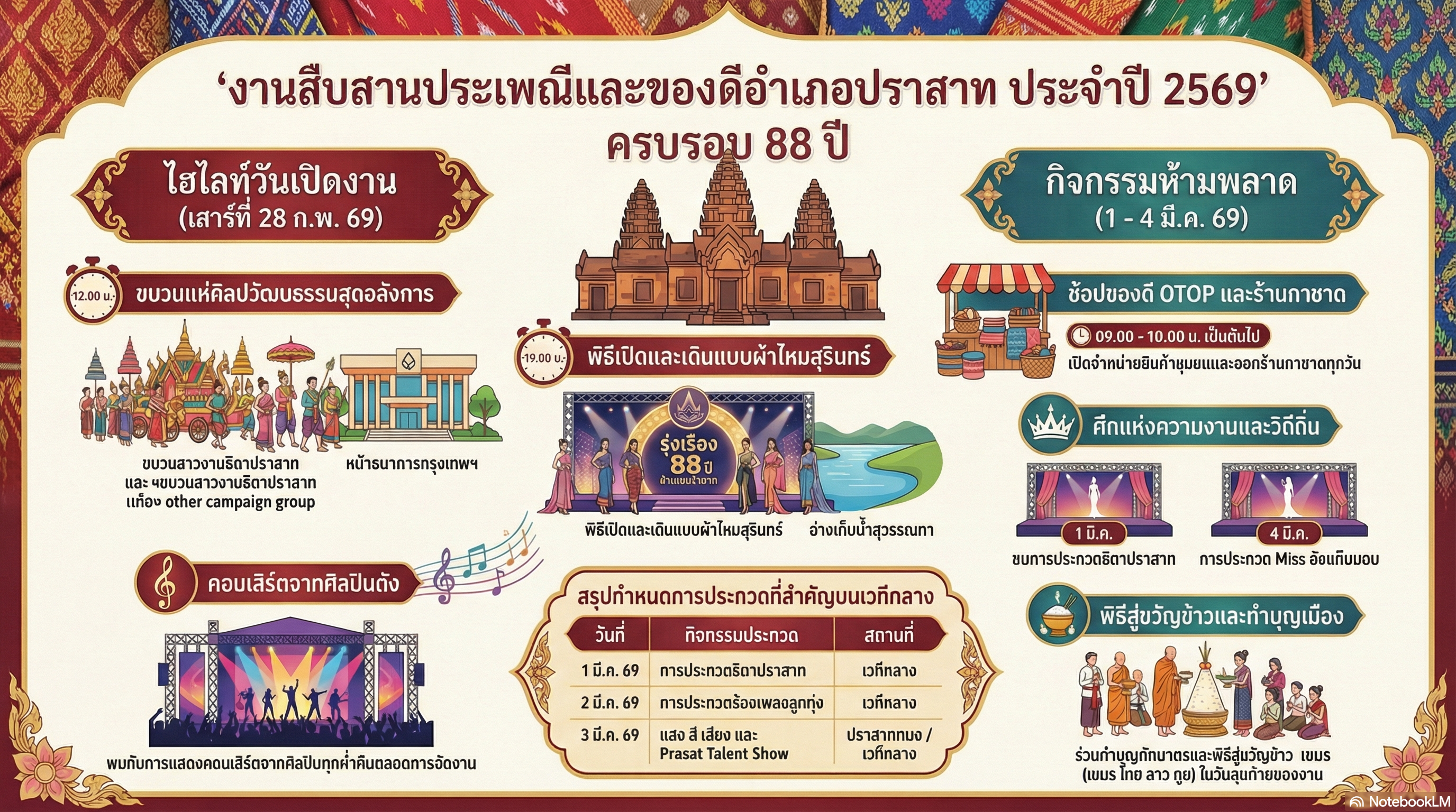 ประชาสัมพันธ์ขอเชิญชวนเที่ยวงานเทศกาลของดีอำเภอปราสาทและงานกาชาด ประจำปี 2568