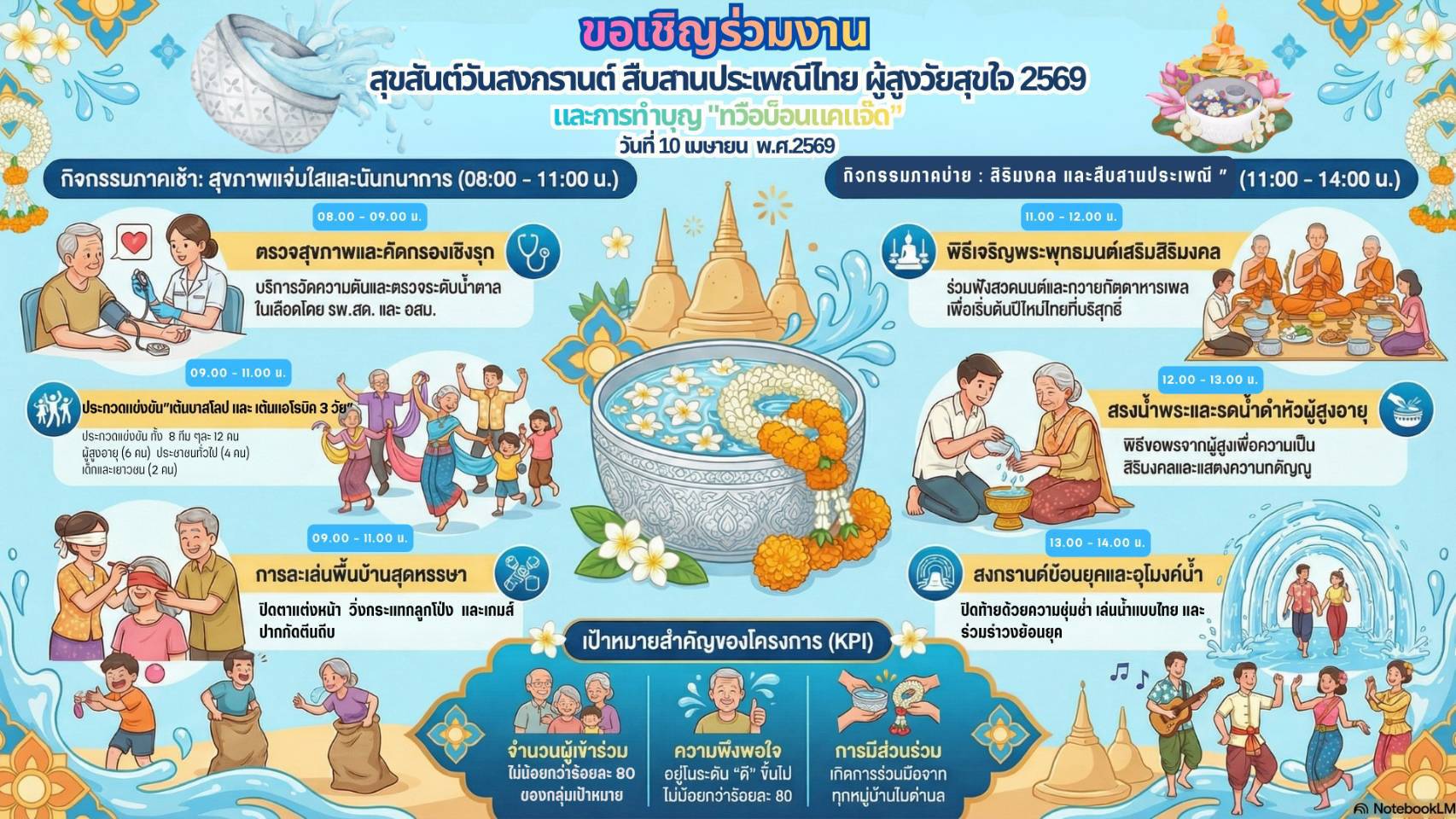 ประชาสัมพันธ์ขอเชิญร่วมงานสุขสันต์วันสงกรานต์สืบสานประเพณีไทย ผู้สูงวัยสุขใจ 2569 และการทำบุญ